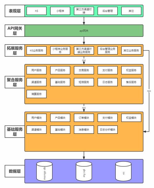 微服務(wù)架構(gòu)在小型資產(chǎn)評估公司的首次探索與實(shí)踐
