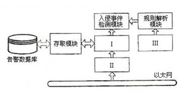 2008年4月計(jì)算機(jī)四級(jí)網(wǎng)絡(luò)工程師考試真題及答案解析